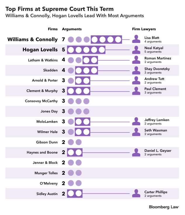 Kirkland Absent from High Court Lectern After Clement 2